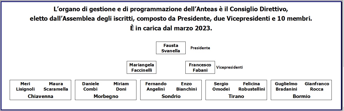 2023-03 Organigramma